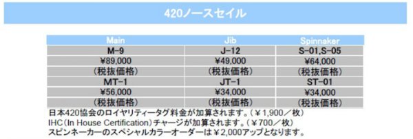 画像2: セール (2)